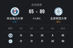 🏀CUBAL-北京师大送华北电力2连败 邵振恒20+6 于海跃26+6