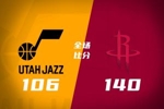 🏀火箭大胜迎5连胜&送爵士8连败！KD25+5+6 阿门21+8 科迪27+11