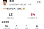 复出就超神！李昊全场5次扑救评分8.2，屡次神扑助球队带走一分