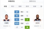 专治你！约基奇全场正负值-21 戈贝尔几乎同上同下正负值+18！