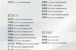 津媒：中国U17最强阵容出征U17亚洲杯，在B组中已是&ldquo;坐三望二&rdquo;