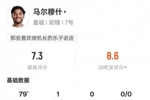 马尔穆什本场数据：3射门1射正1进球3过人成功，评分7.3