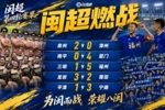 闽超第四轮综述：南平4连败延续&ldquo;南零王&rdquo;称号 厦门福州泉州赢球