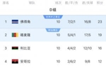 人口53万！佛得角世预赛就爆过冷，排小组第一把喀麦隆挤出世界杯