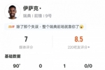 伊萨克本场数据：1助攻1过人成功4关键传球，评分7.0